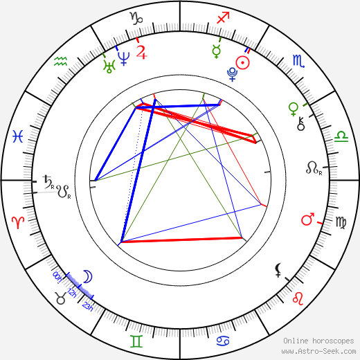 Lia Marie Johnson birth chart, Lia Marie Johnson astro natal horoscope, astrology