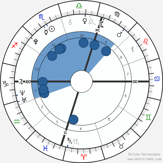 Lorde wikipedia, horoscope, astrology, instagram