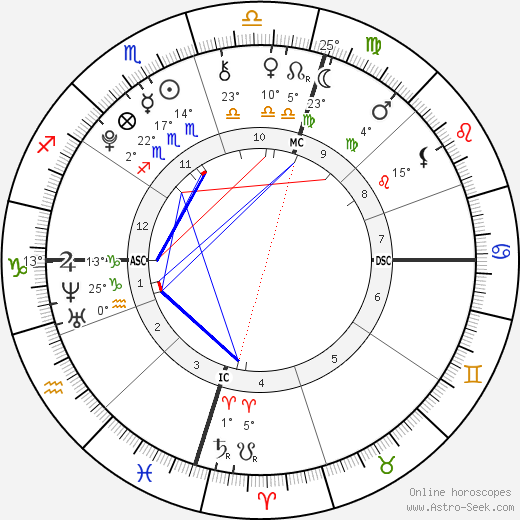 Lorde birth chart, biography, wikipedia 2022, 2023