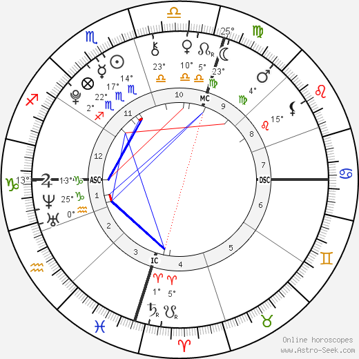 Lorde birth chart, biography, wikipedia 2023, 2024