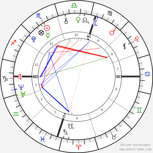 Lorde birth chart, Lorde astro natal horoscope, astrology