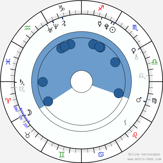 Madison Davenport wikipedia, horoscope, astrology, instagram