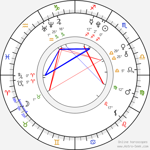 Madison Davenport birth chart, biography, wikipedia 2024, 2025