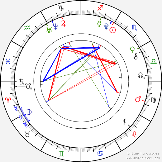 Madison Davenport birth chart, Madison Davenport astro natal horoscope, astrology