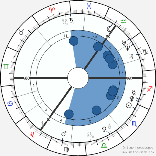 Ray Khan wikipedia, biography, birth chart, instagram Ray Khan wikipedia, horoscope, astrology, instagram