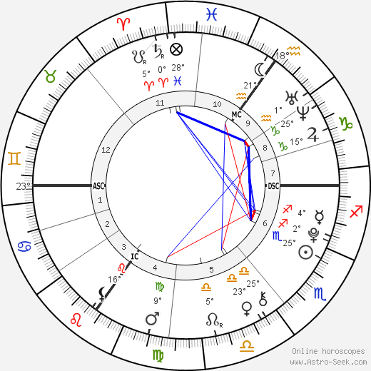 Ray Khan birth chart, biography, wikipedia 2023, 2024