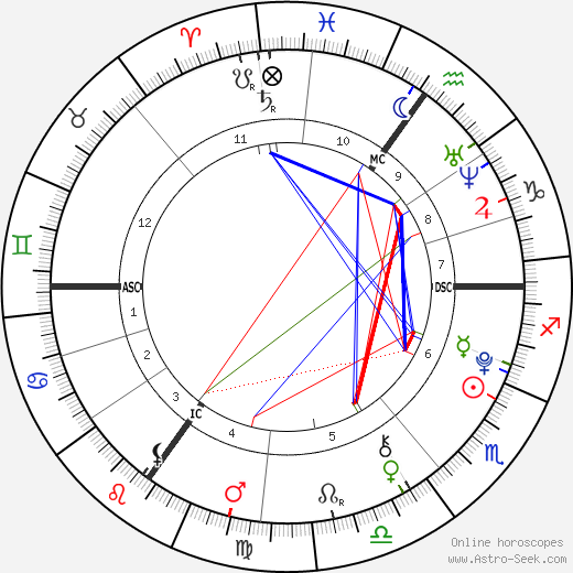 Ray Khan birth chart, Ray Khan astro natal horoscope, astrology
