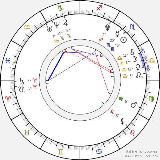 Telana Lynum birth chart, biography, wikipedia 2024, 2025