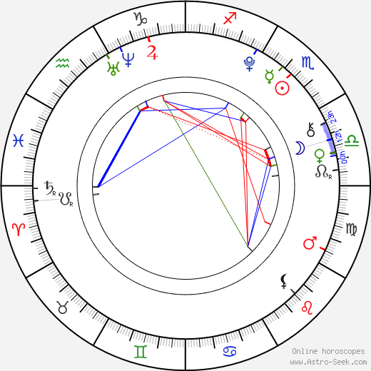 Telana Lynum birth chart, Telana Lynum astro natal horoscope, astrology