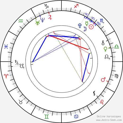 Tye Sheridan birth chart, Tye Sheridan astro natal horoscope, astrology