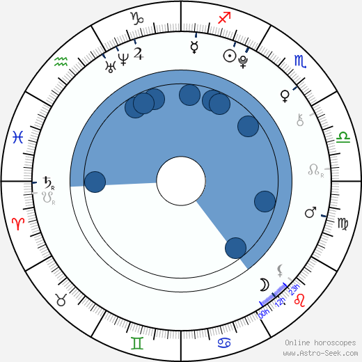 Yuiko Kariya horoscope, astrology, sign, zodiac, date of birth, instagram