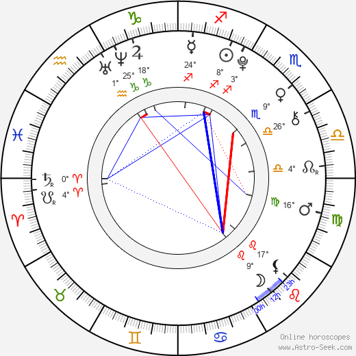 Yuiko Kariya birth chart, biography, wikipedia 2024, 2025