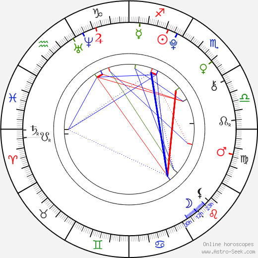 Yuiko Kariya birth chart, Yuiko Kariya astro natal horoscope, astrology