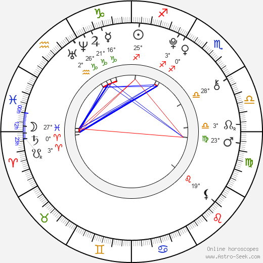 Bára Černá birth chart, biography, wikipedia 2023, 2024