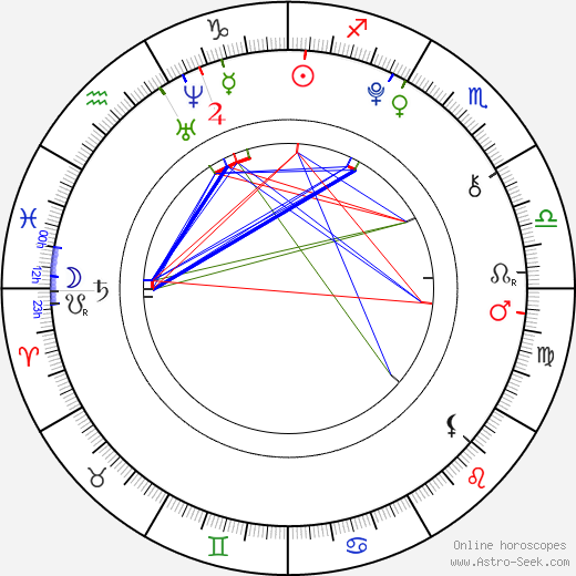 Bára Černá birth chart, Bára Černá astro natal horoscope, astrology