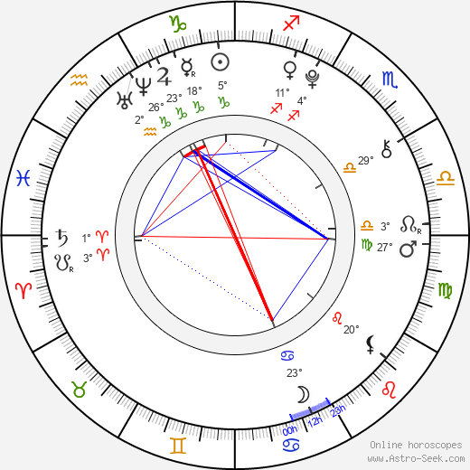 Denisa Marie Stuchlíková birth chart, biography, wikipedia 2023, 2024