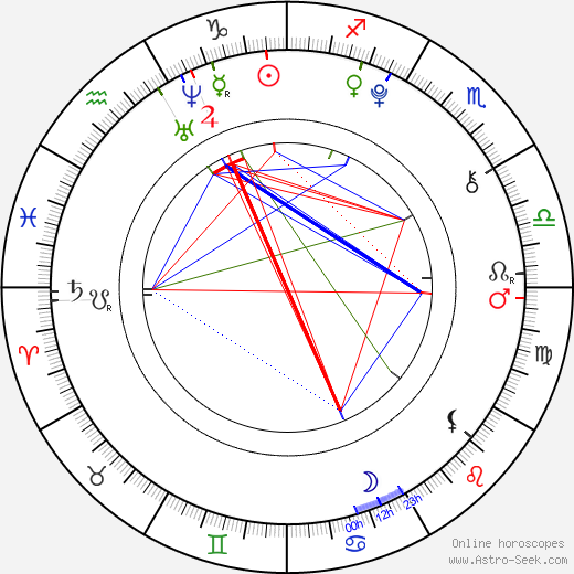 Denisa Marie Stuchlíková birth chart, Denisa Marie Stuchlíková astro natal horoscope, astrology