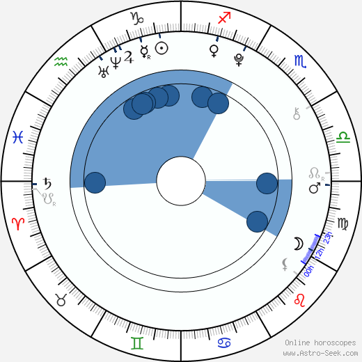 Dylan Minnette wikipedia, horoscope, astrology, instagram