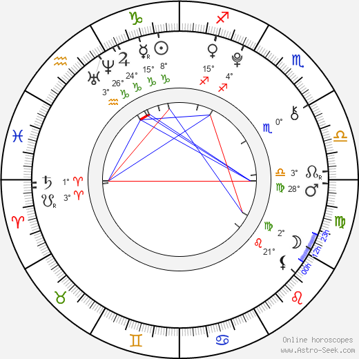 Dylan Minnette birth chart, biography, wikipedia 2024, 2025