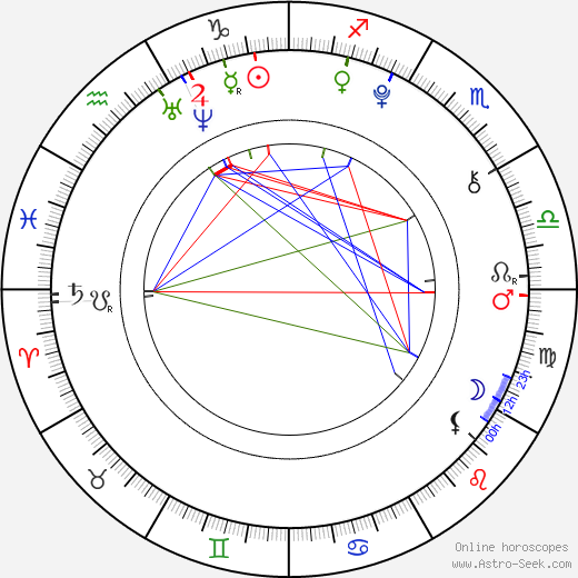 Dylan Minnette birth chart, Dylan Minnette astro natal horoscope, astrology