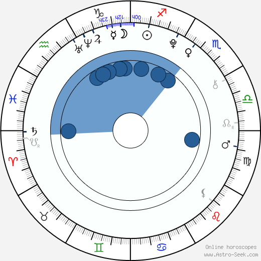 Hailee Steinfeld Birth Chart