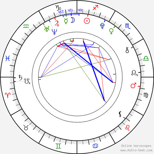 Hailee Steinfeld Birth Chart