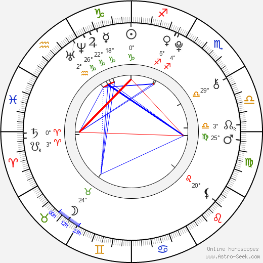 Kaitlyn Dever birth chart, biography, wikipedia 2024, 2025