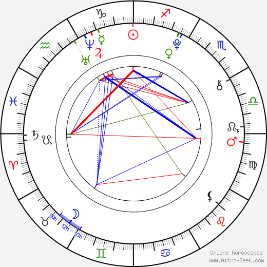 Kaitlyn Dever birth chart, Kaitlyn Dever astro natal horoscope, astrology