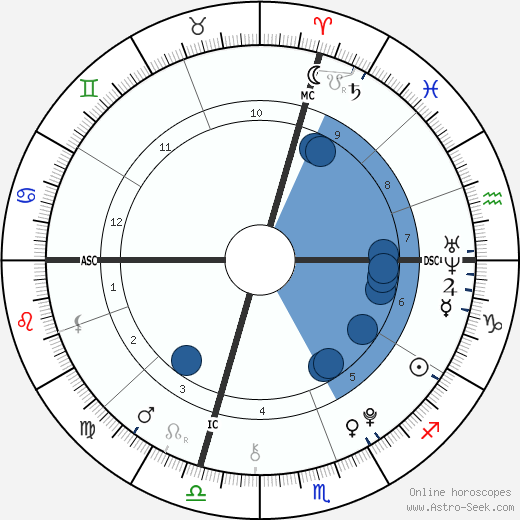 Matthew Solomon wikipedia, horoscope, astrology, instagram