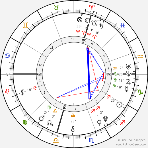 Matthew Solomon birth chart, biography, wikipedia 2024, 2025