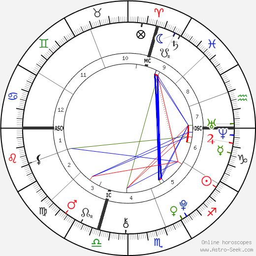 Matthew Solomon birth chart, Matthew Solomon astro natal horoscope, astrology