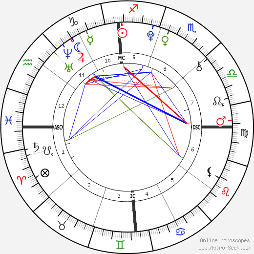 Morgan Eastwood birth chart, Morgan Eastwood astro natal horoscope, astrology