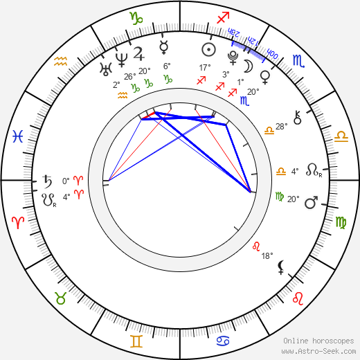 Nicole Smolen birth chart, biography, wikipedia 2024, 2025