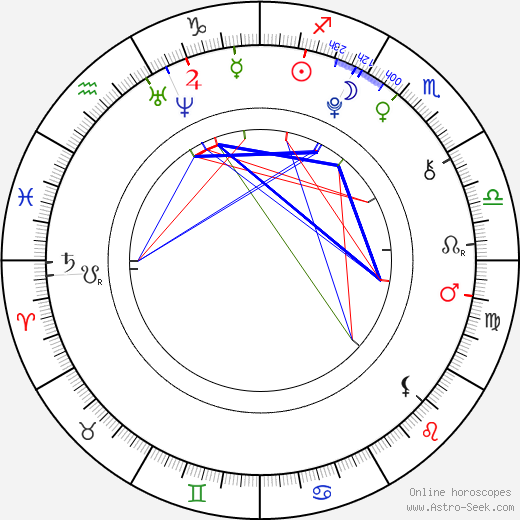 Nicole Smolen birth chart, Nicole Smolen astro natal horoscope, astrology