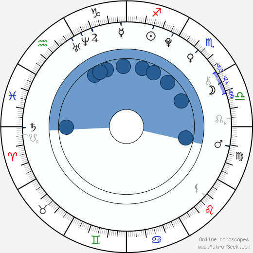 Stefanie Scott wikipedia, biography, birth chart, instagram Stefanie Scott wikipedia, horoscope, astrology, instagram