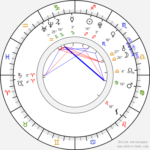 Stefanie Scott birth chart, biography, wikipedia 2024, 2025