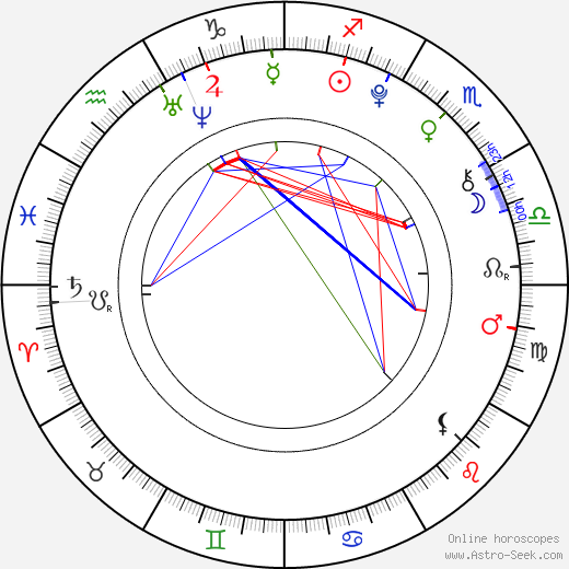 Stefanie Scott birth chart, Stefanie Scott astro natal horoscope, astrology