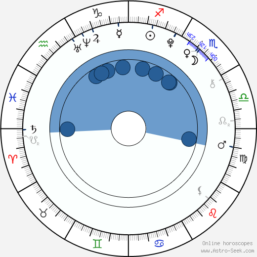 Teala Dunn Oroscopo, astrologia, Segno, zodiac, Data di nascita, instagram