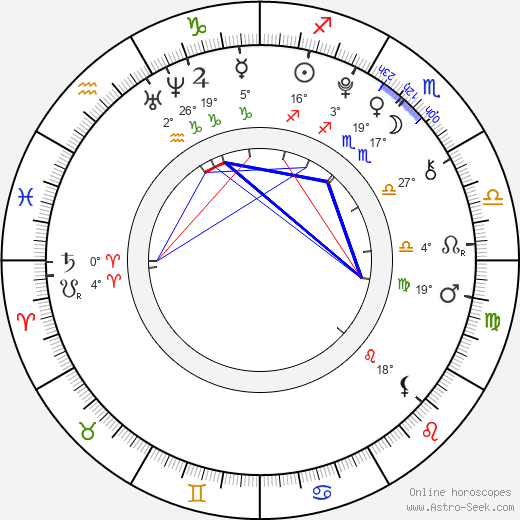 Teala Dunn birth chart, biography, wikipedia 2024, 2025