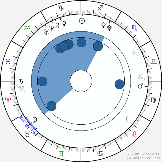 Timothy McCartney wikipedia, horoscope, astrology, instagram