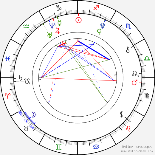 Timothy McCartney birth chart, Timothy McCartney astro natal horoscope, astrology