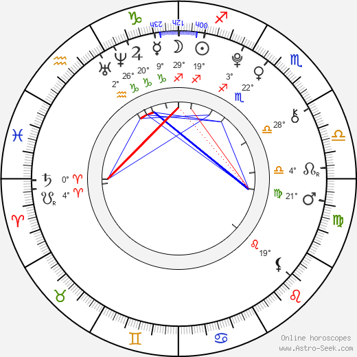 Veronika Plháková birth chart, biography, wikipedia 2023, 2024