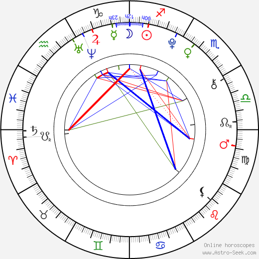 Veronika Plháková birth chart, Veronika Plháková astro natal horoscope, astrology