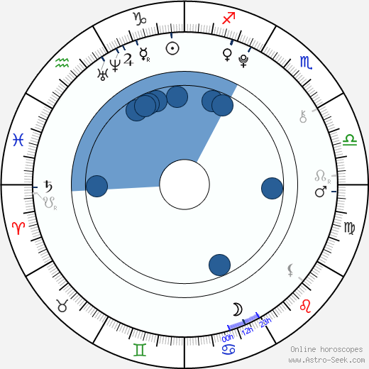 Viktorie Krásná wikipedia, horoscope, astrology, instagram