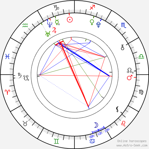 Viktorie Krásná birth chart, Viktorie Krásná astro natal horoscope, astrology