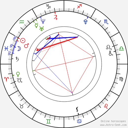 Allen Alvarado birth chart, Allen Alvarado astro natal horoscope, astrology