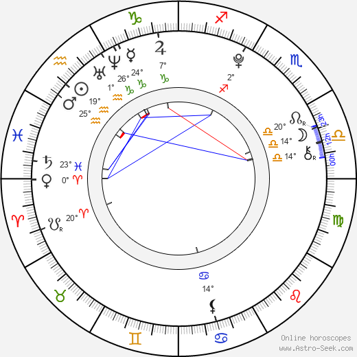 Anna Fialová birth chart, biography, wikipedia 2023, 2024