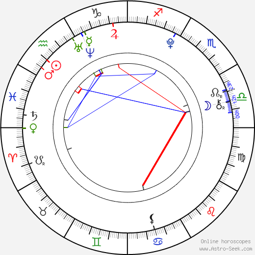Anna Fialová birth chart, Anna Fialová astro natal horoscope, astrology