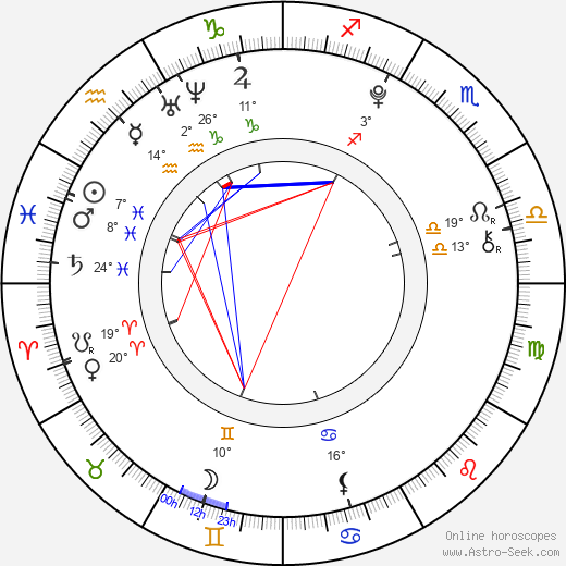 Bertille Noël-Bruneau birth chart, biography, wikipedia 2024, 2025
