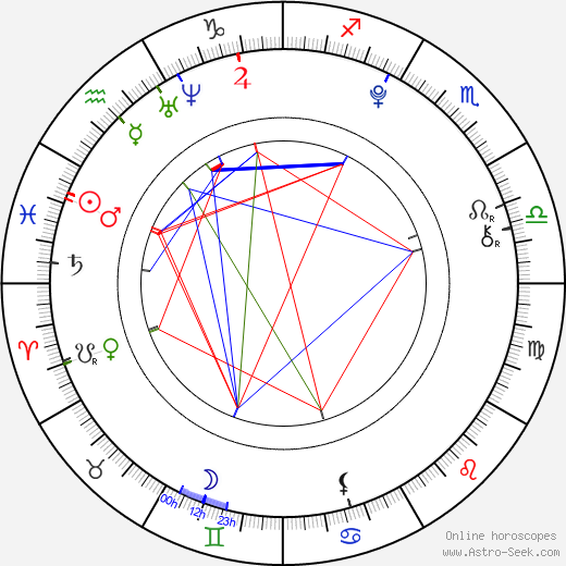 Bertille Noël-Bruneau birth chart, Bertille Noël-Bruneau astro natal horoscope, astrology